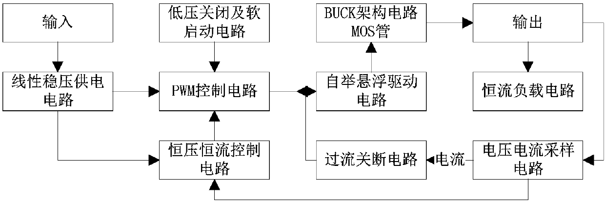 Adjustable switch power supply based on BUCK circuit