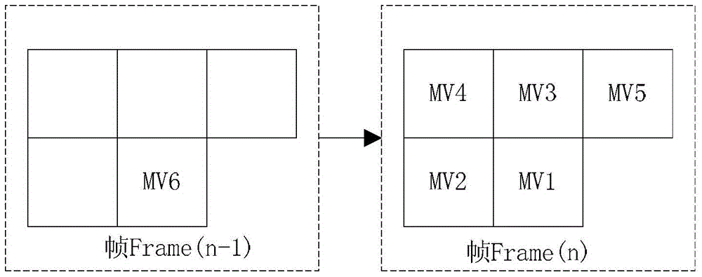 A fast inter-frame prediction method suitable for HEVC