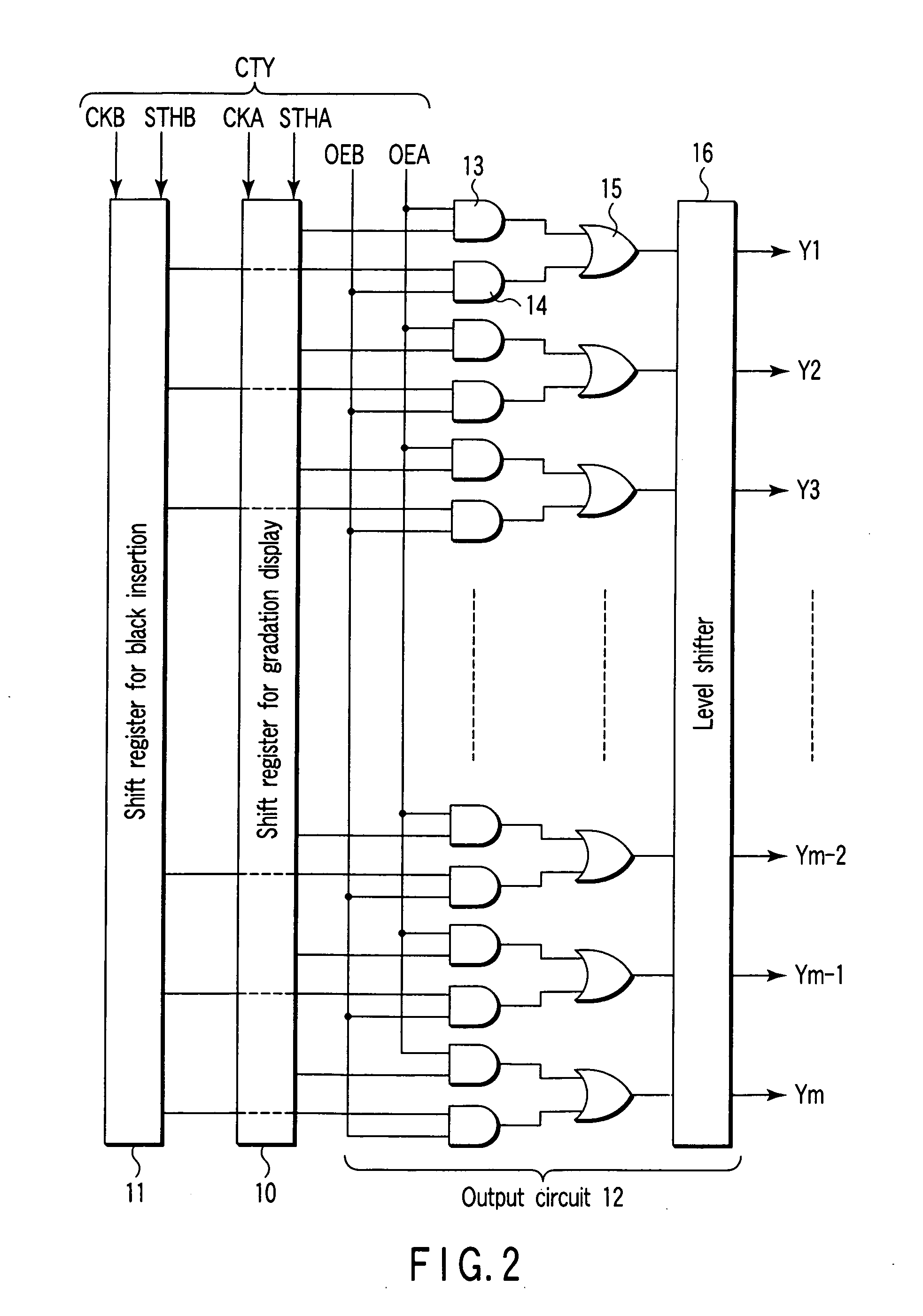 Gate line driving circuit