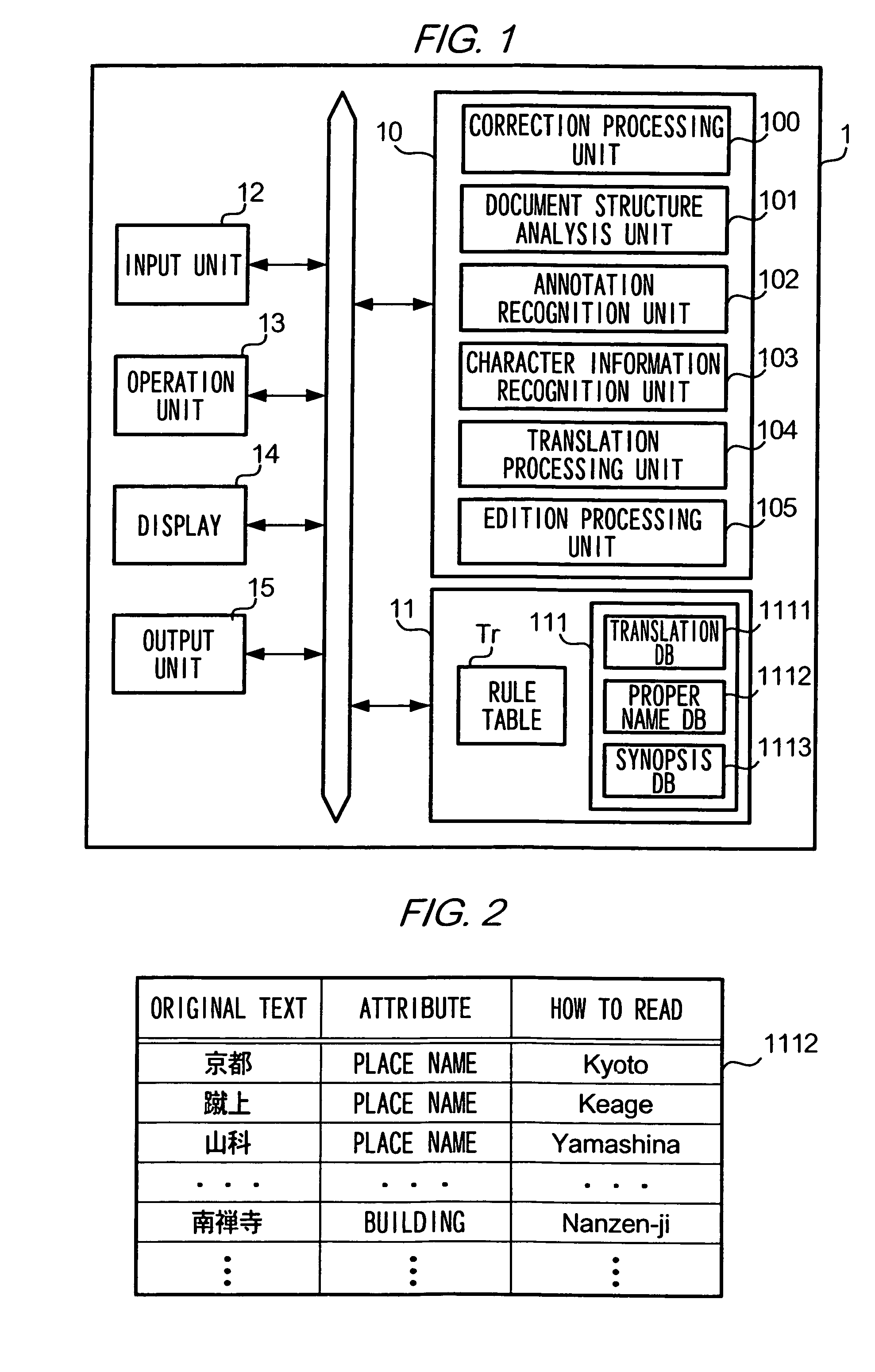 Document translation method and document translation device