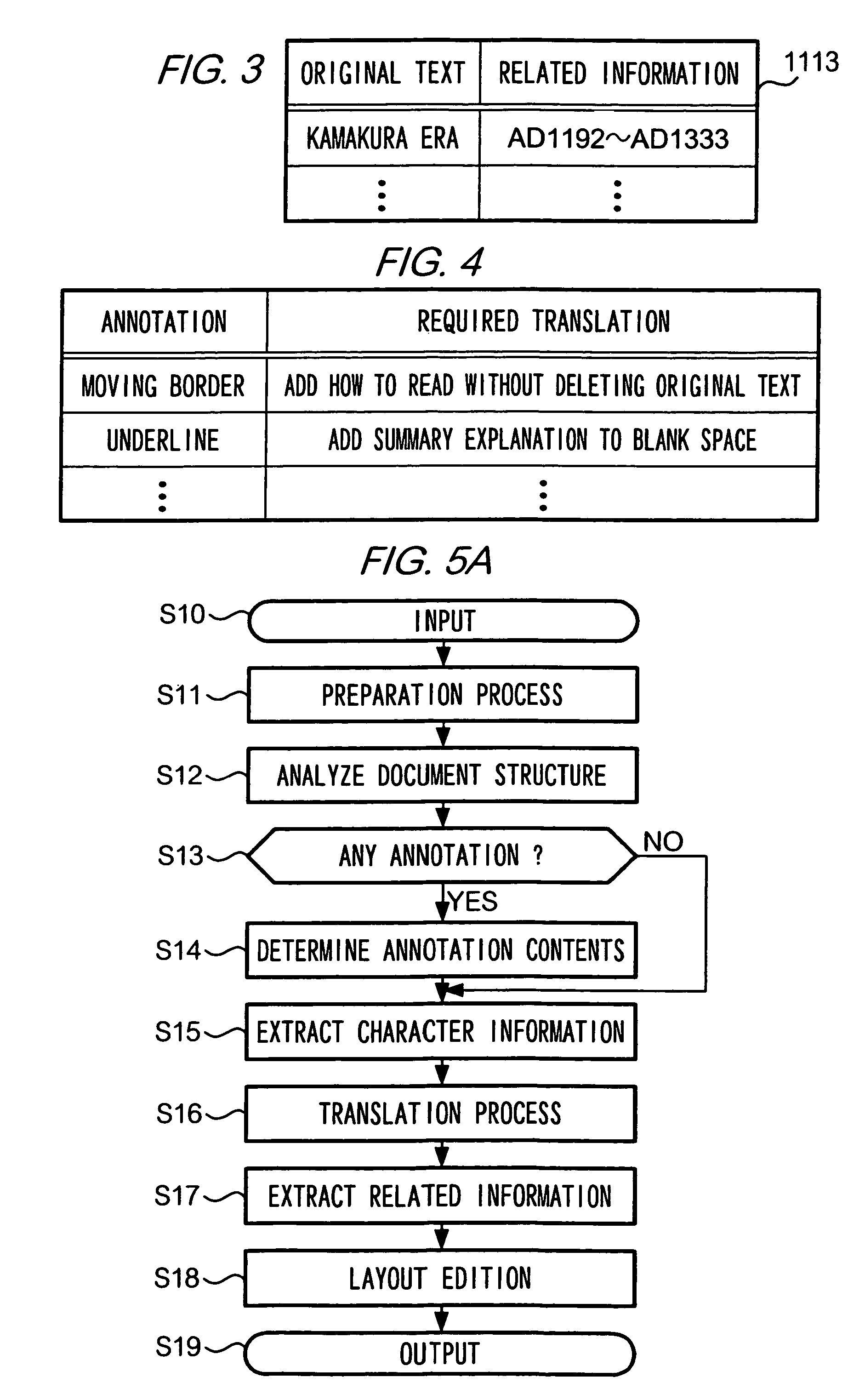 Document translation method and document translation device