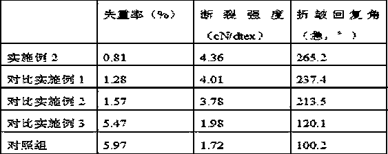 Treatment method capable of improving flexibility and strength of linen fabric