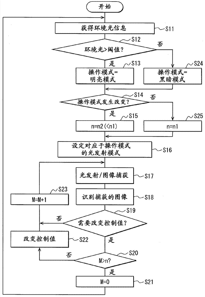 Face image detection apparatus