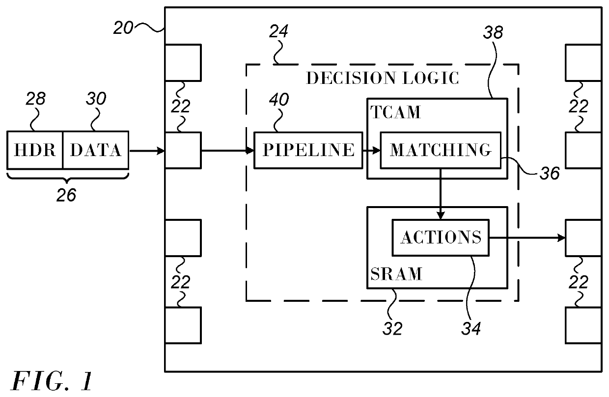 Field Variability based TCAM Splitting