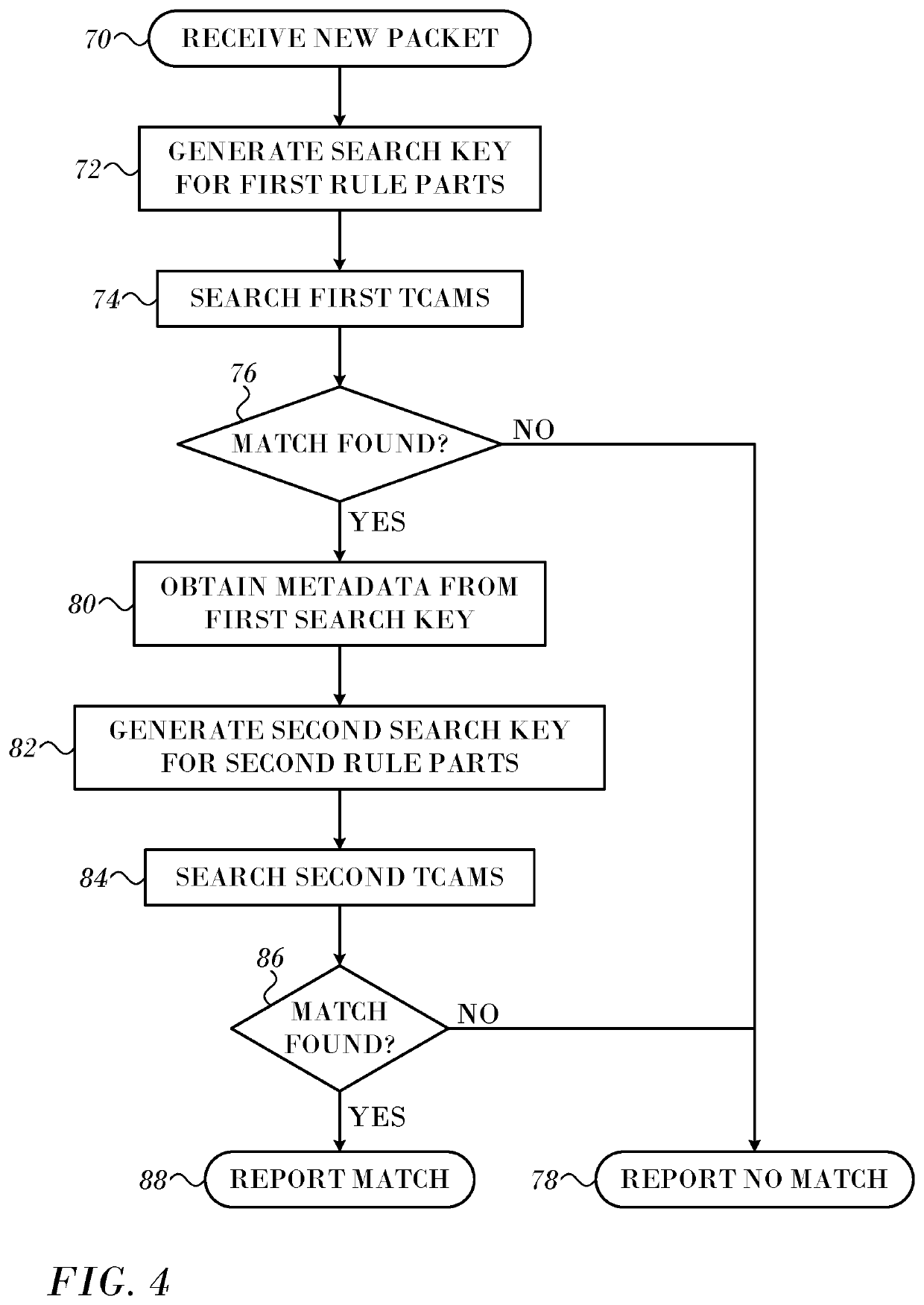 Field Variability based TCAM Splitting