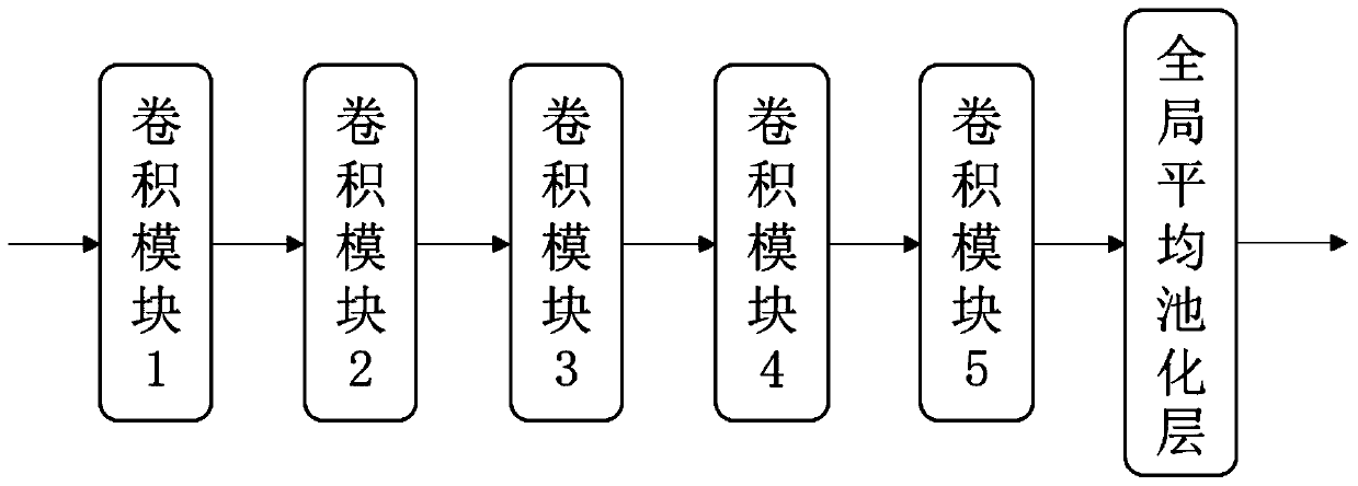 Track obstacle zero sample classification method and device for air-based monitoring platform