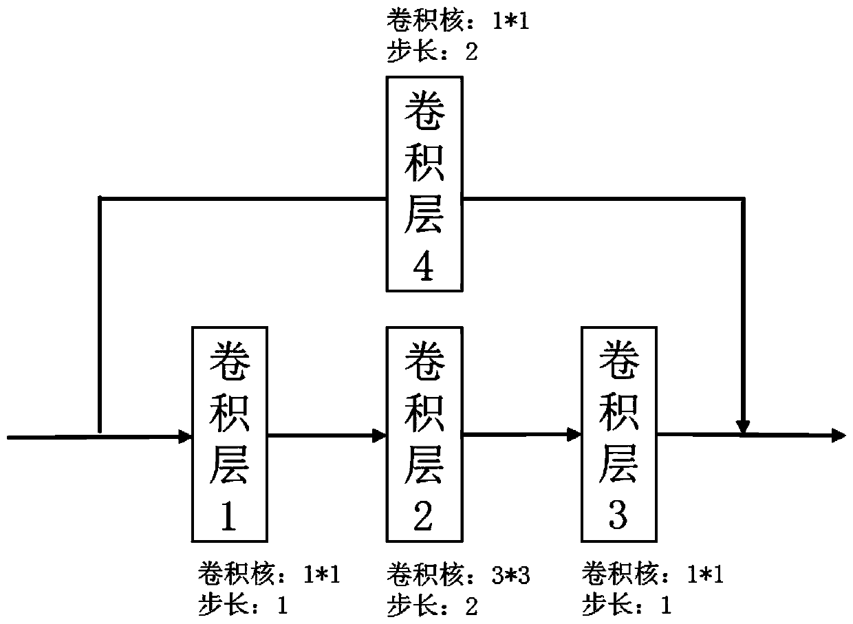 Track obstacle zero sample classification method and device for air-based monitoring platform