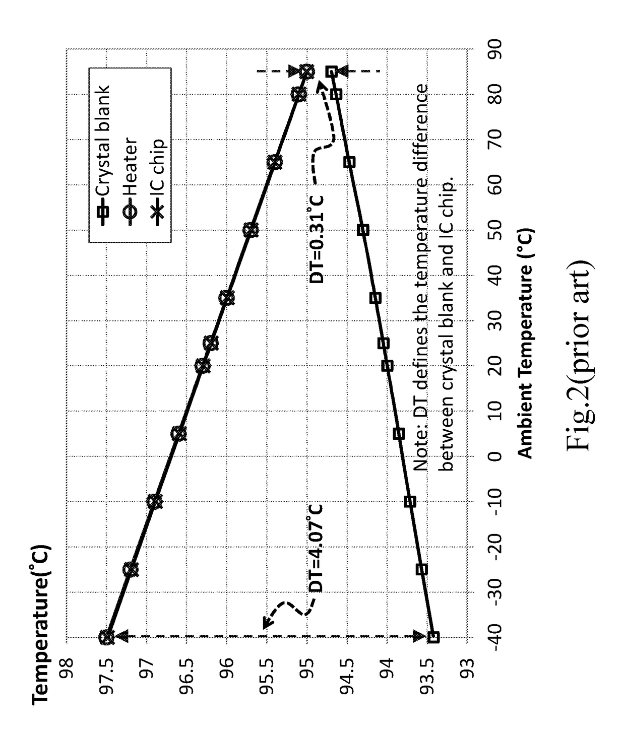 Oven controlled crystal oscillator consisting of heater-embedded ceramic package