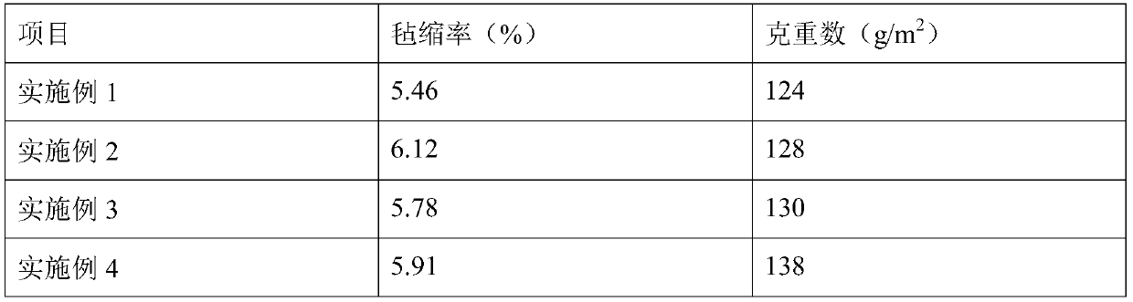 Production process of light and thin fabric