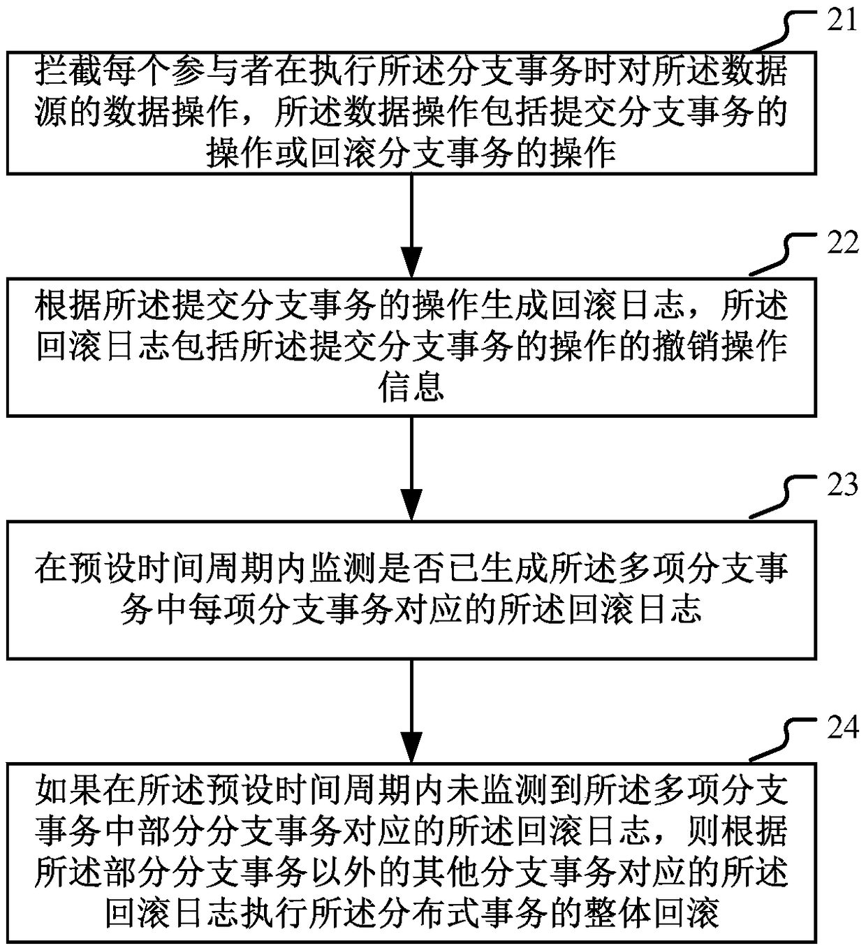 Distribution transaction processing method and device