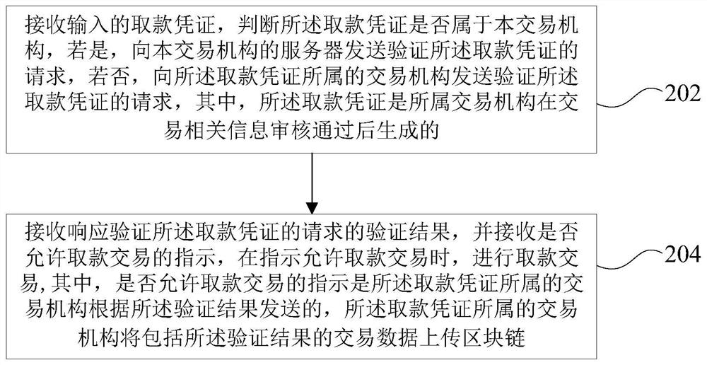 Method, device, computer equipment and readable storage medium for mediumless withdrawal transaction