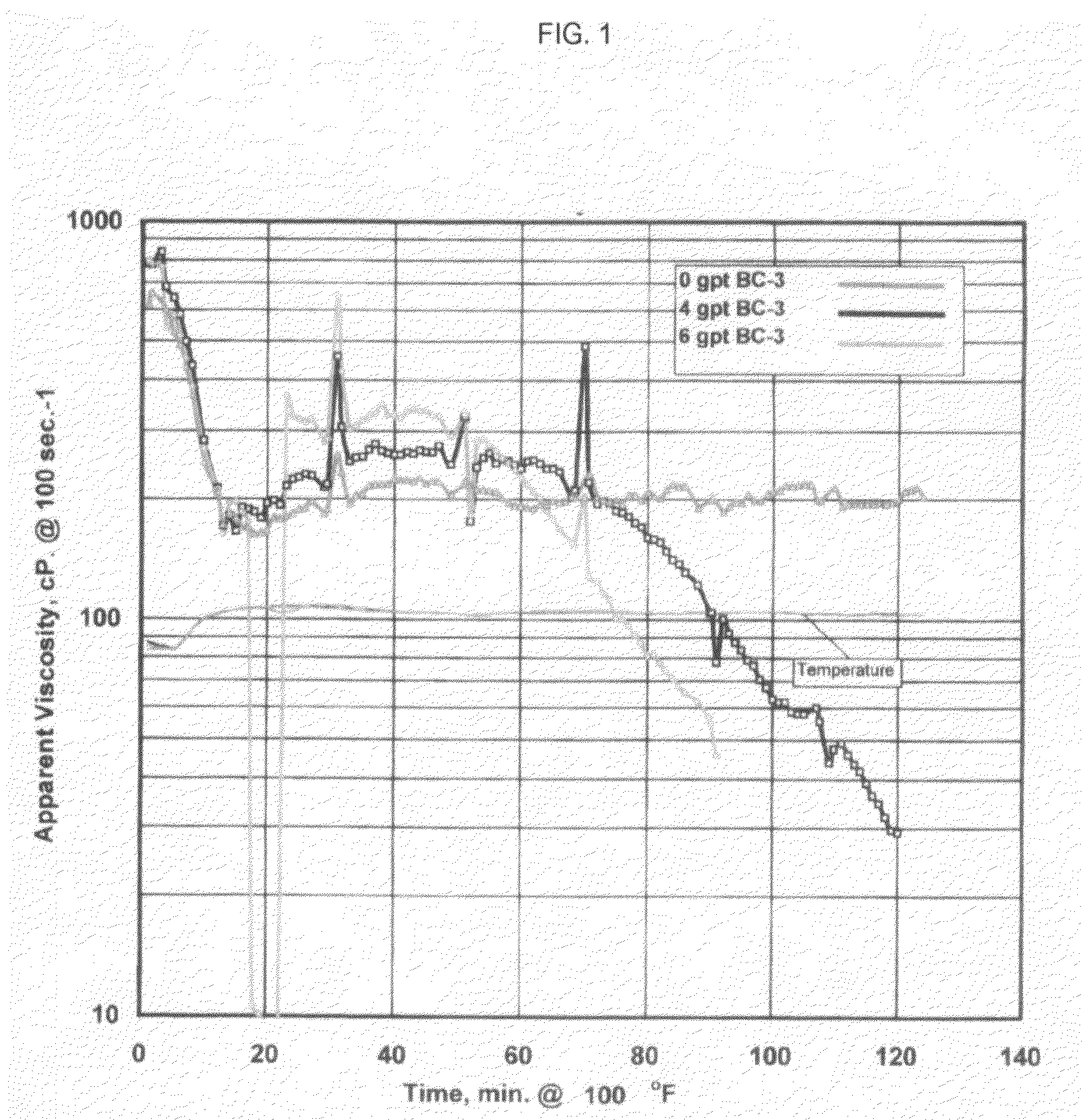 Aqueous alcohol well treatment fluid and method of using the same