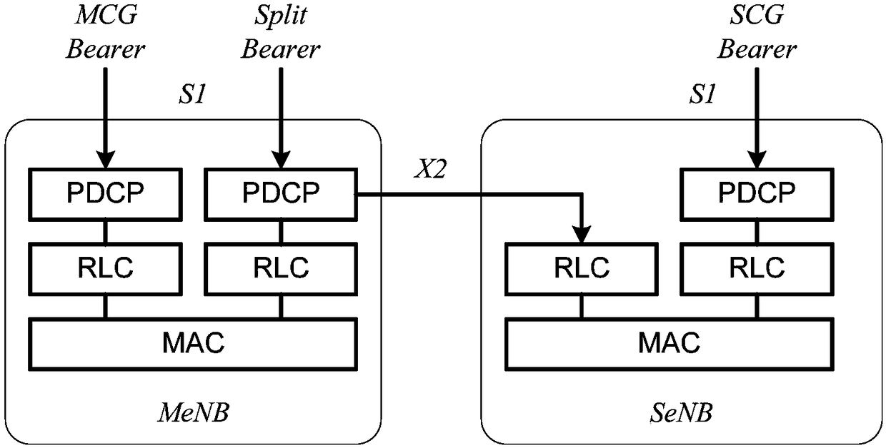 Data transmission method and user terminal