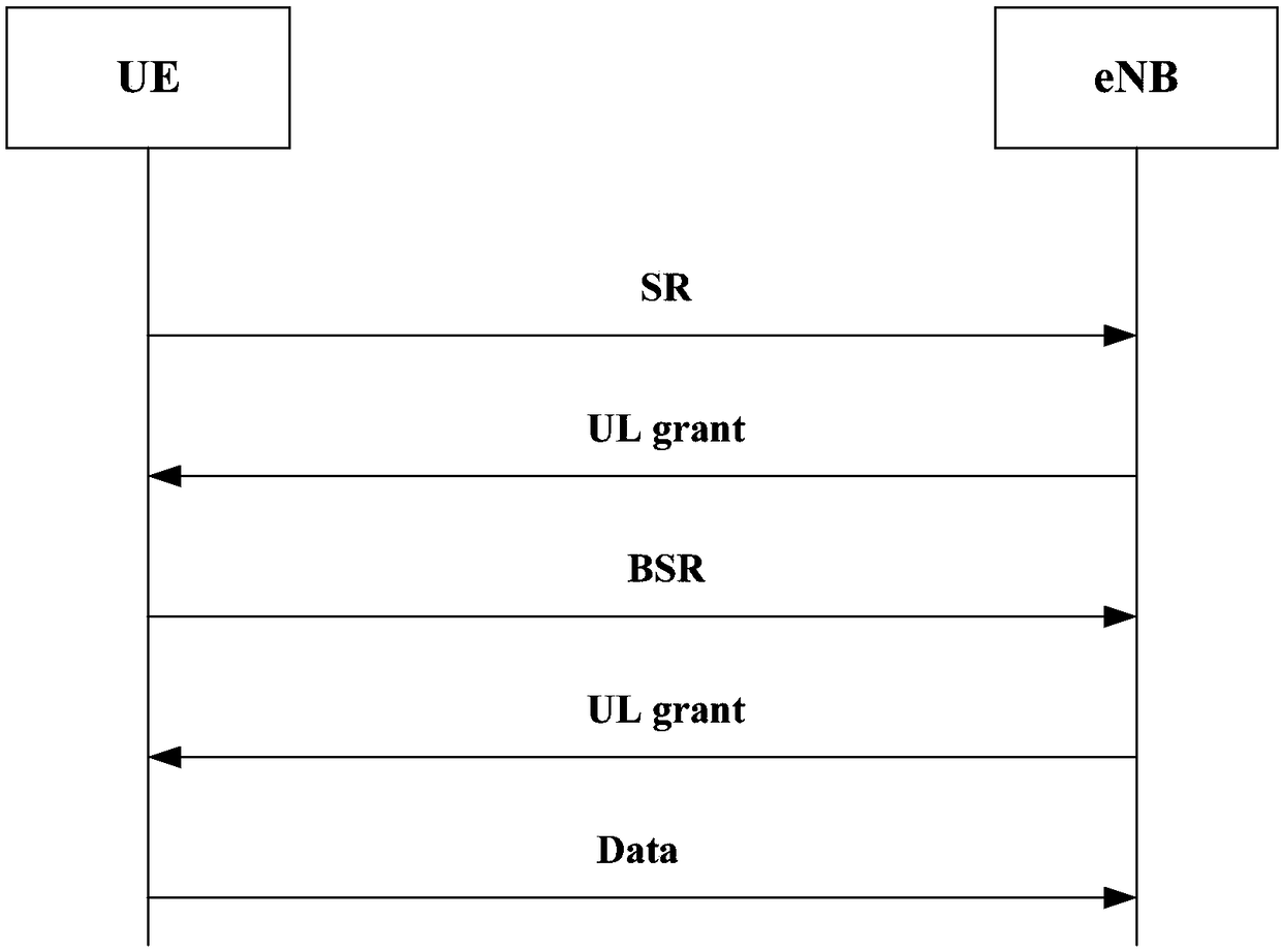 Data transmission method and user terminal