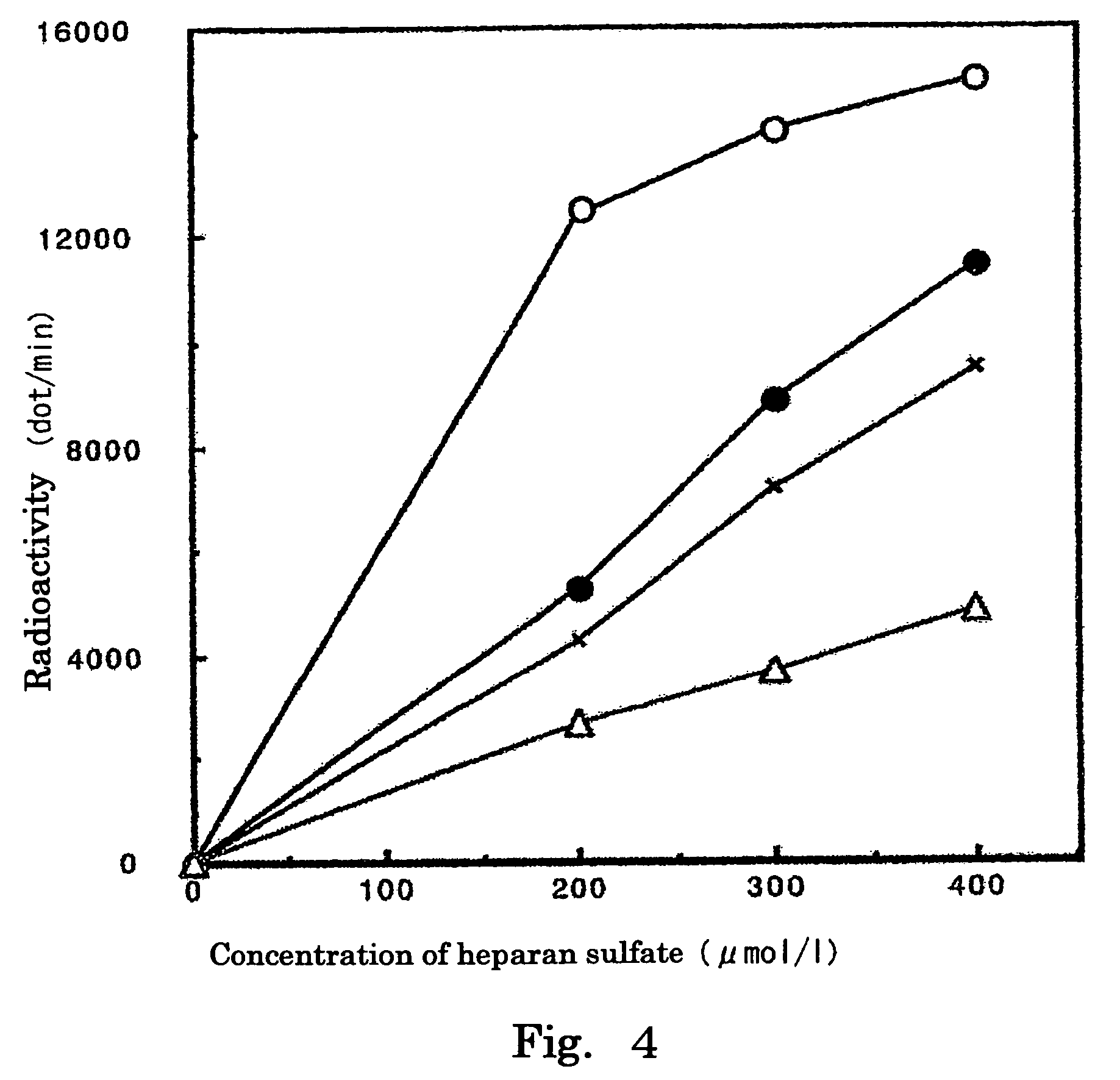 Sulfotransferase inhibitor