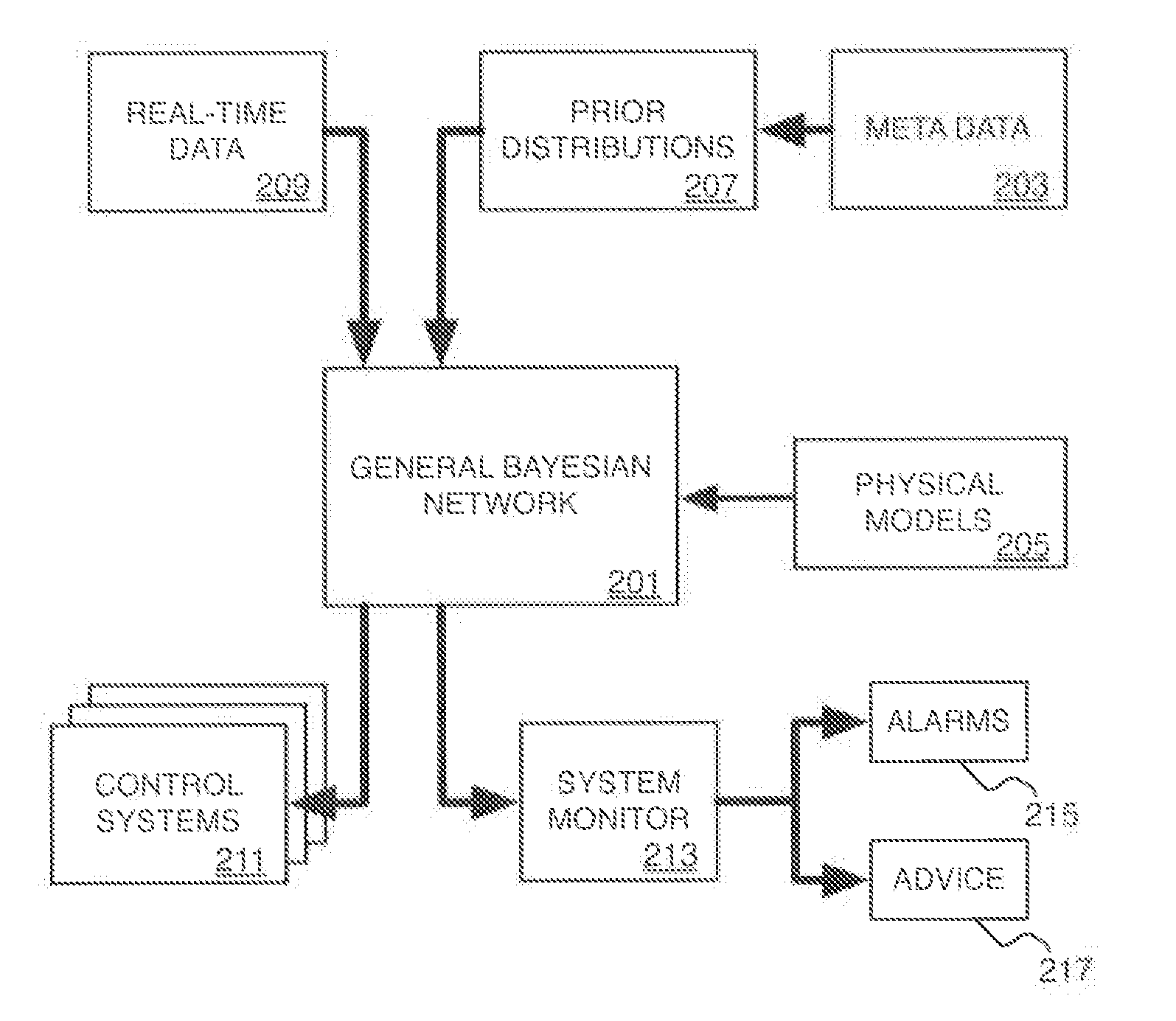 Use of general bayesian networks in oilfield operations