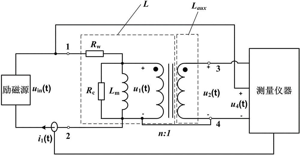 Method for directly measuring winding loss of magnetic component