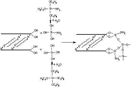 Anti-drag wear-resistant paint for pipelines and preparation method thereof