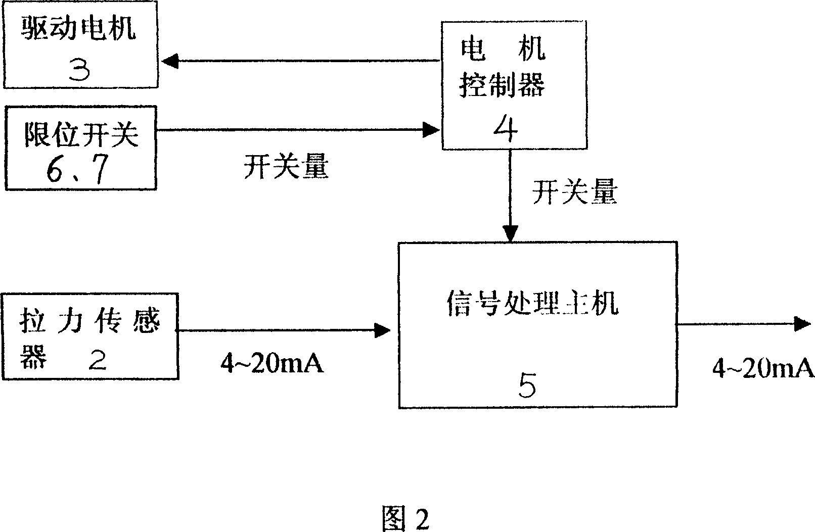 Buoyancy scanning type polyphase liquid-level interface detection method and detector therefor