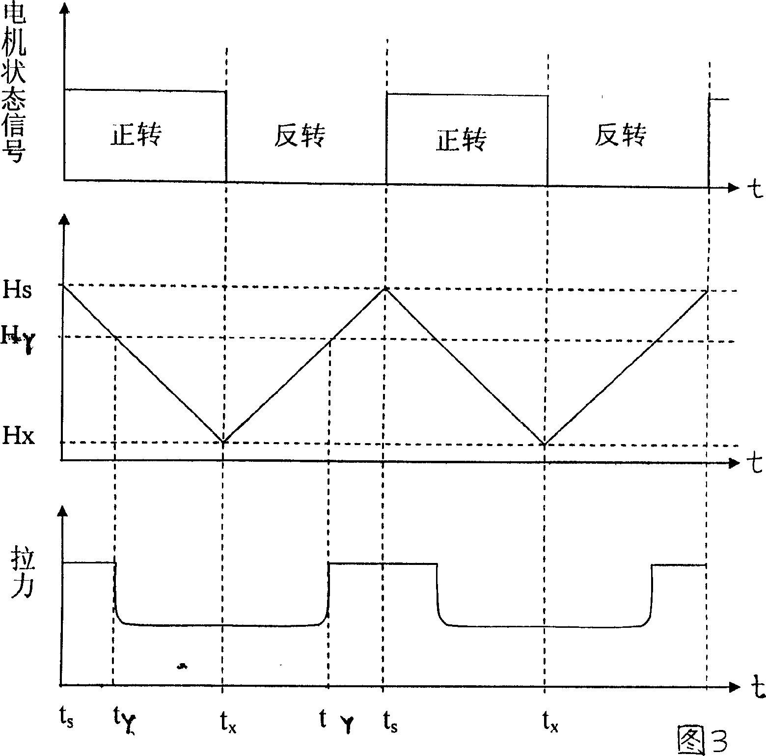 Buoyancy scanning type polyphase liquid-level interface detection method and detector therefor