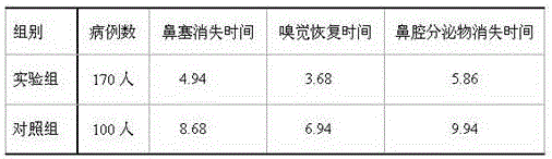 Medicine composition for treating nasal polyp and preparation method thereof