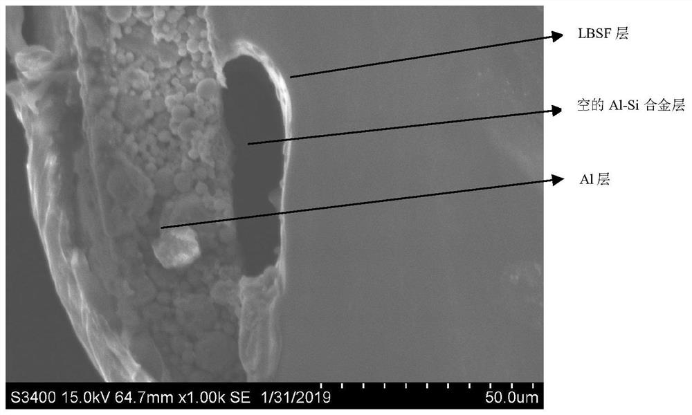 A sintering method for improving aluminum voids in perc batteries