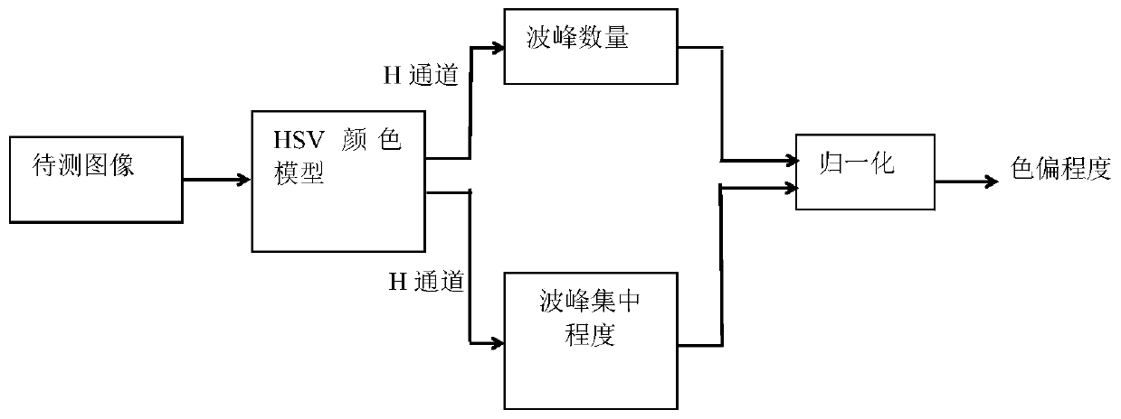 Flame recognition method and device based on video quality evaluation, equipment and storage medium