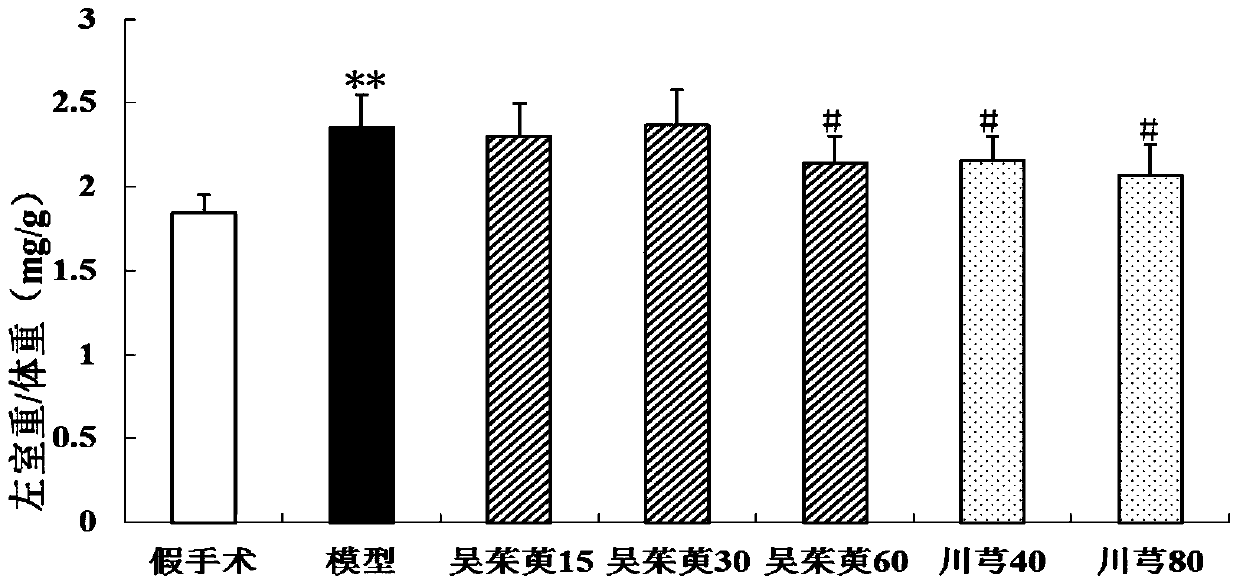 A kind of anti-myocardial hypertrophy pharmaceutical composition and preparation method thereof