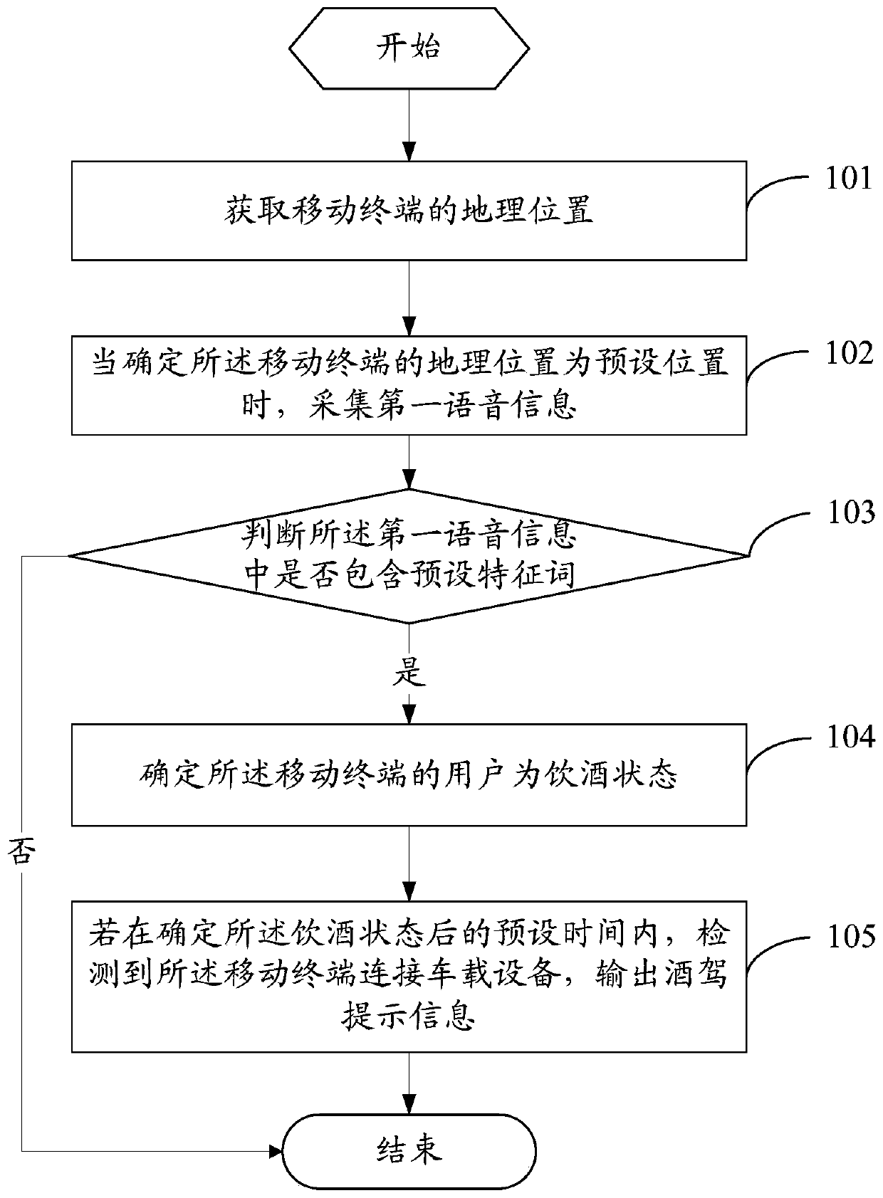 An information prompt method and mobile terminal