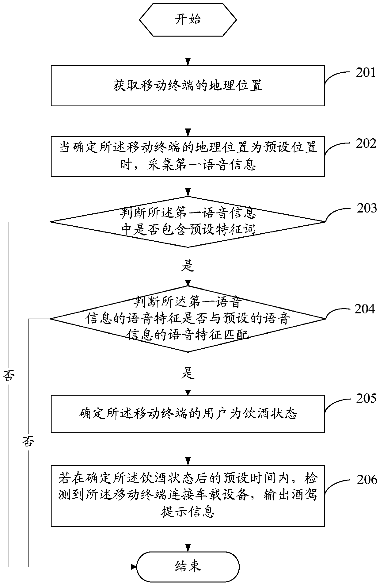 An information prompt method and mobile terminal