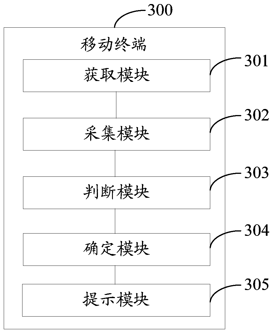 An information prompt method and mobile terminal