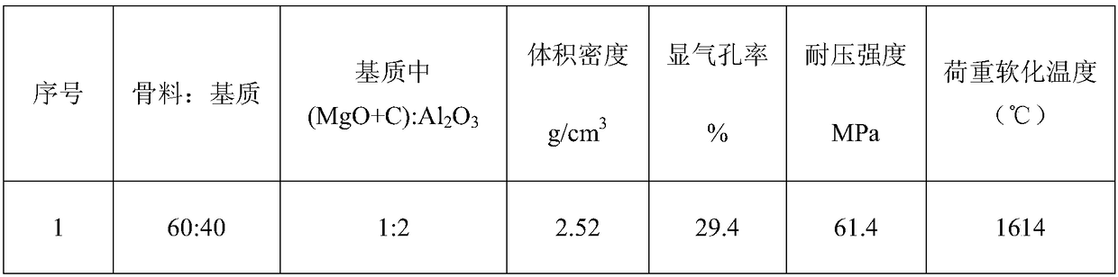 A kind of periclase-spinel lightweight refractory material and its preparation method