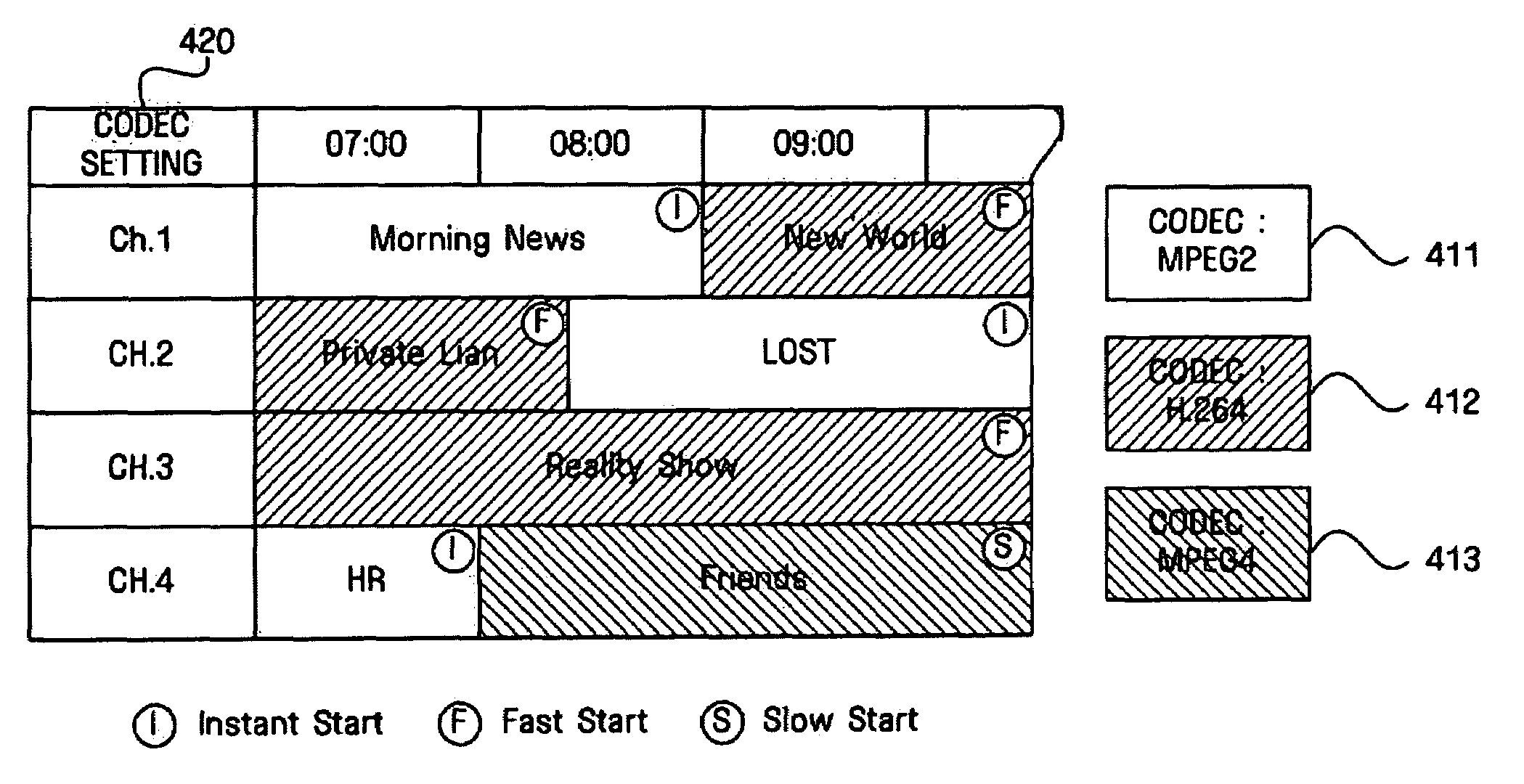 Apparatus and method for providing available codec information