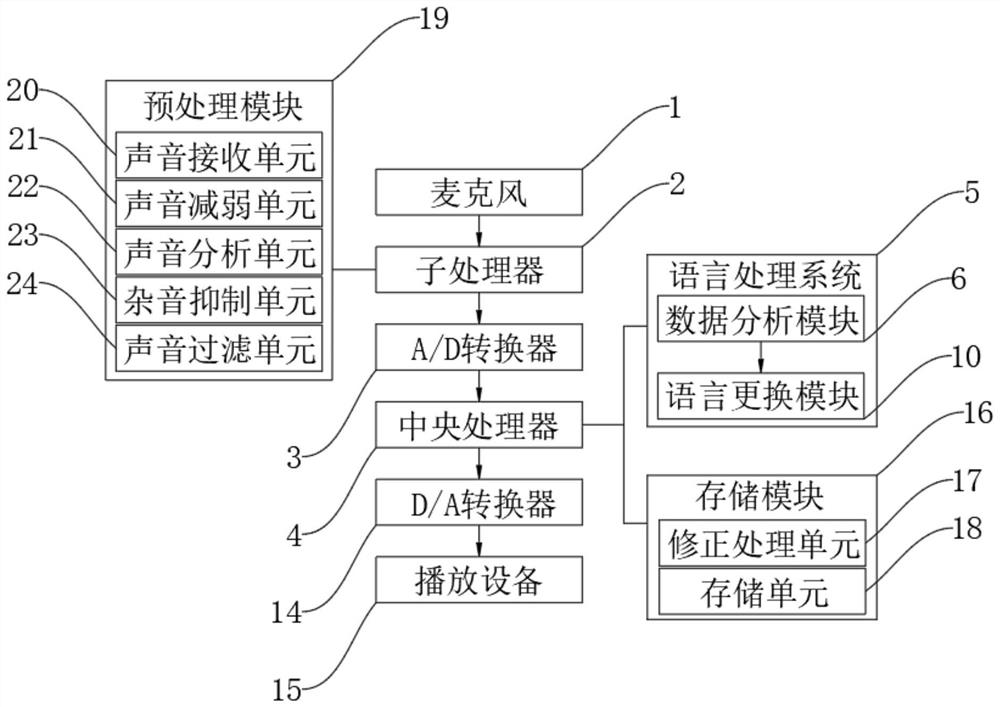 Stage sound protection system and use method