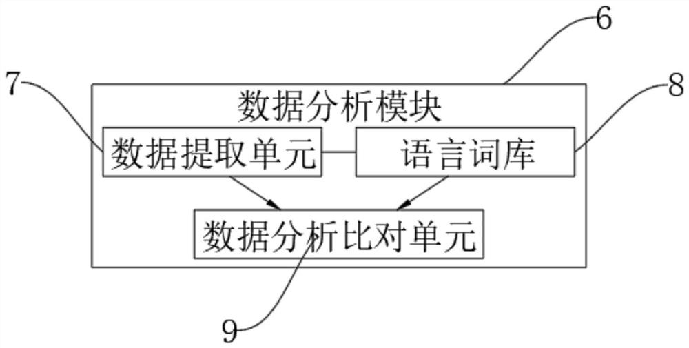 Stage sound protection system and use method