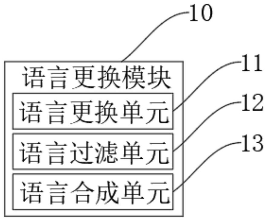 Stage sound protection system and use method