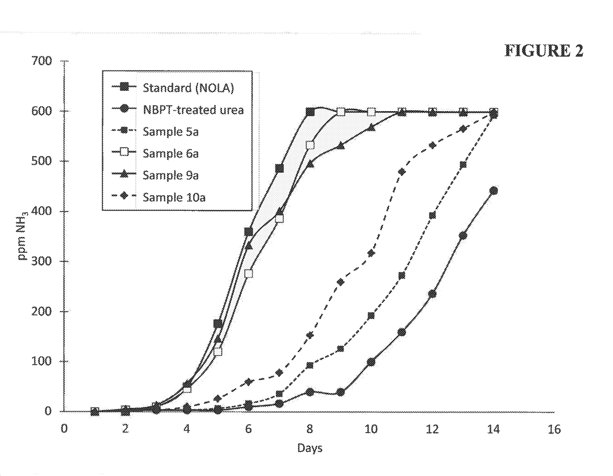 Composition containing n-(n-butyl) thiophosphoric triamide adducts and reaction products