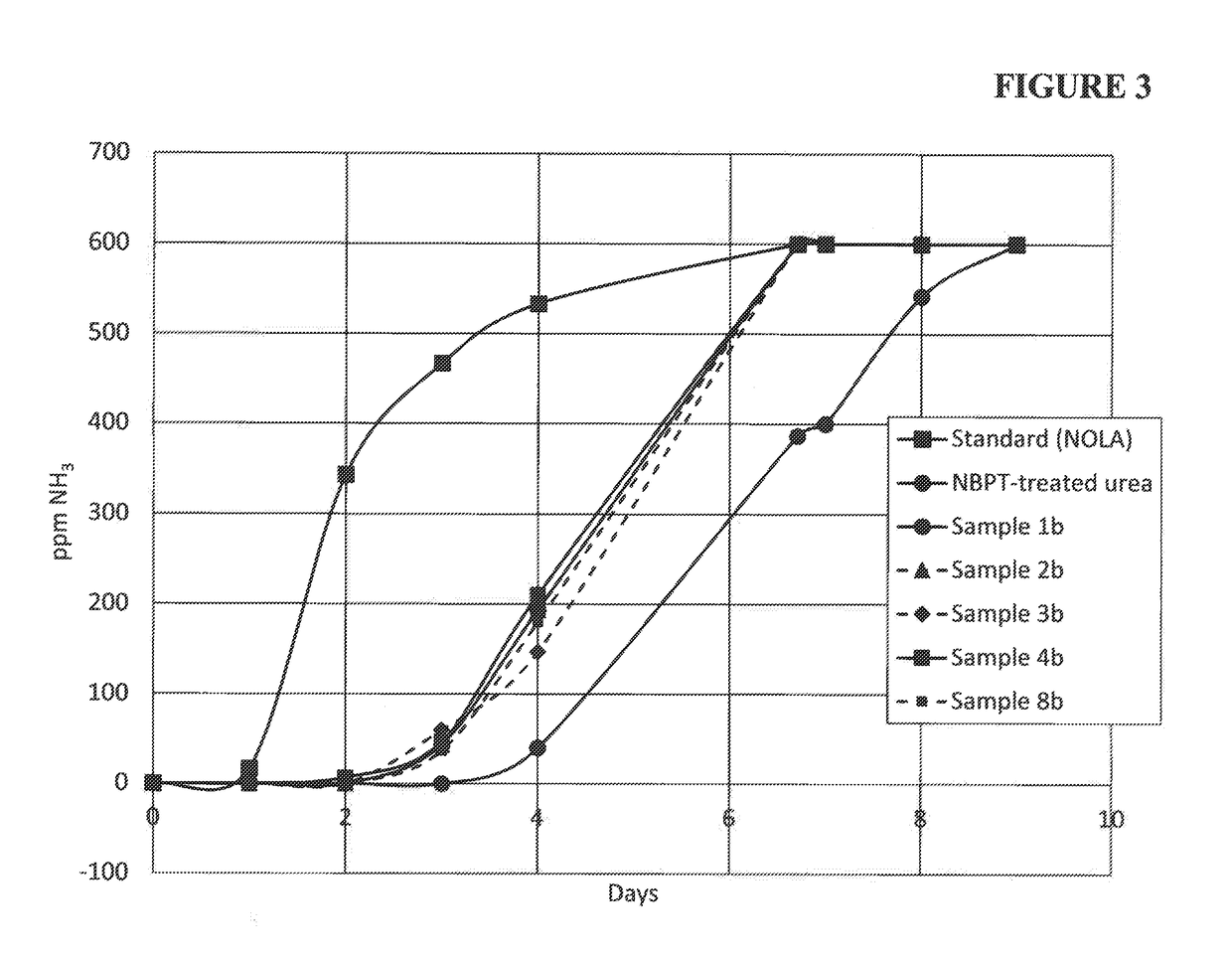 Composition containing n-(n-butyl) thiophosphoric triamide adducts and reaction products