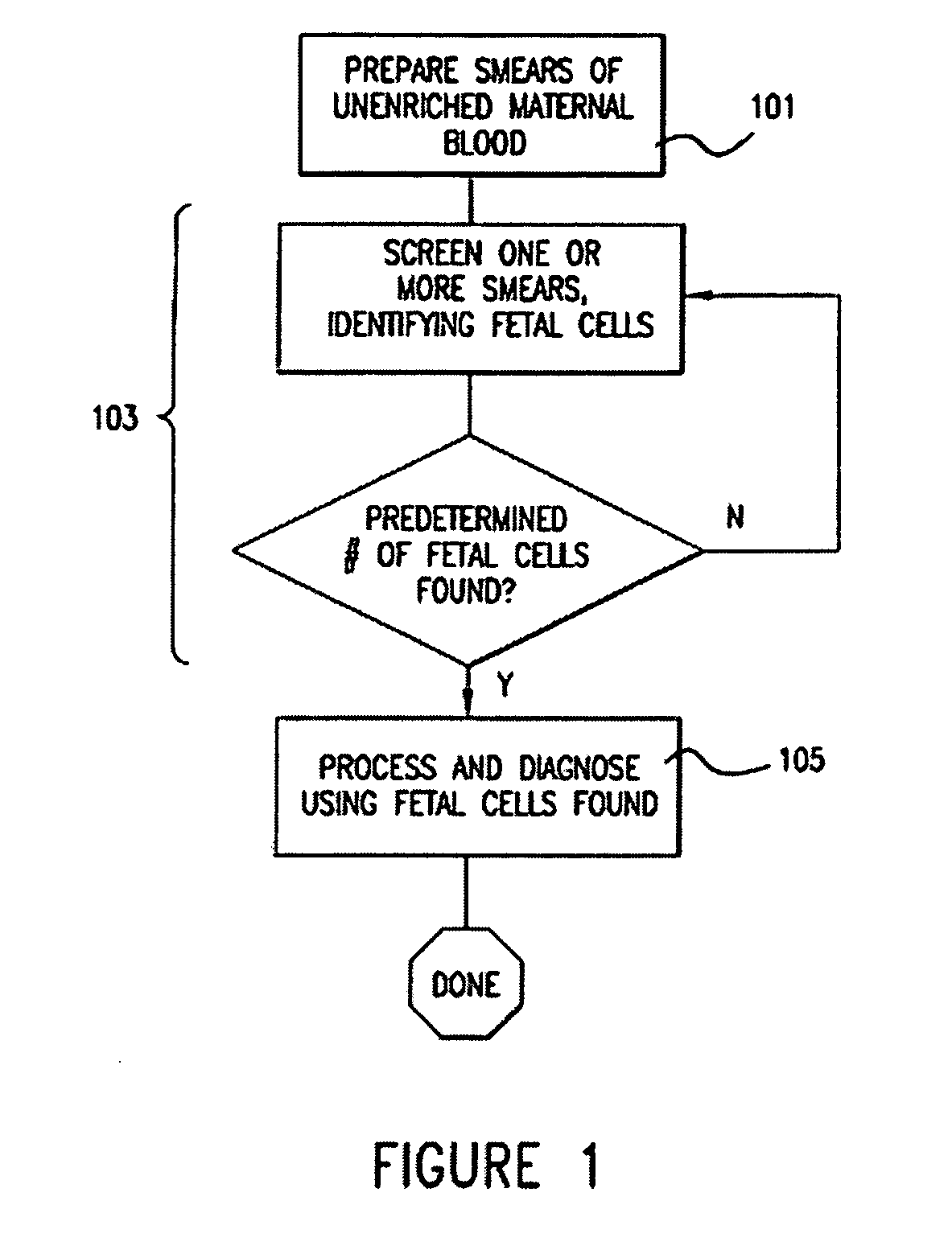 Method and apparatus for computer controlled rare cell, including fetal cell, based diagnosis