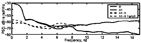 Application of noise-reduction distributed optical fiber hydrophone based on rayleigh scattering