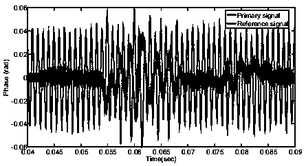 Application of noise-reduction distributed optical fiber hydrophone based on rayleigh scattering