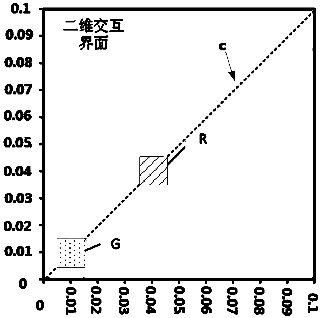 Multi-muscle collaborative myoelectricity feedback rehabilitation training system and method