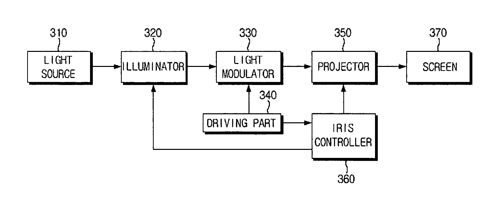 Optical system with iris controlled in real time