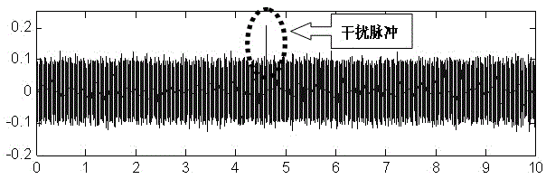 A rolling bearing fault feature extraction method and system