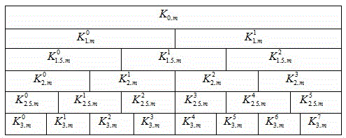 A rolling bearing fault feature extraction method and system