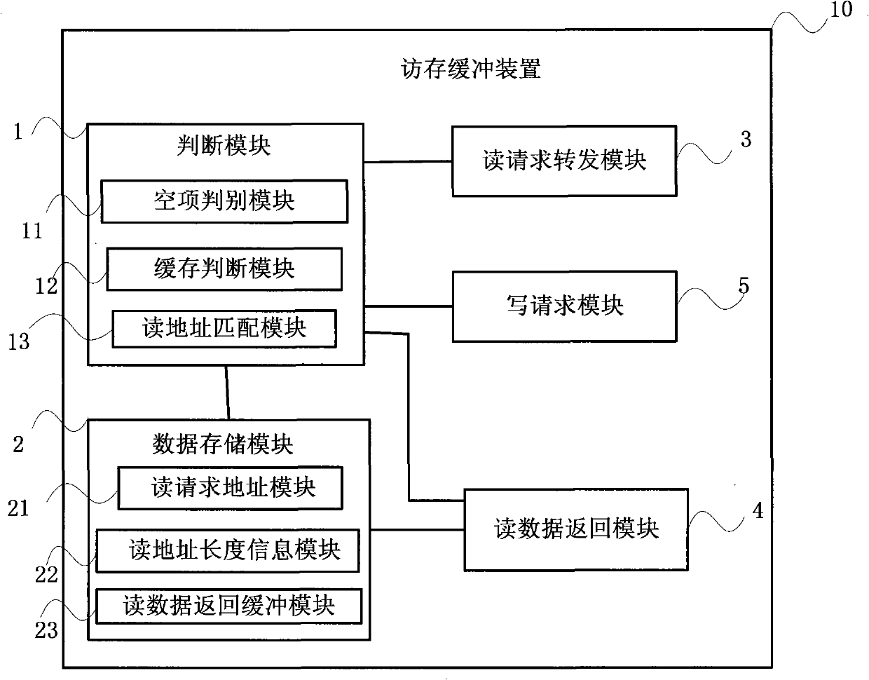 Access buffering mechanism and method