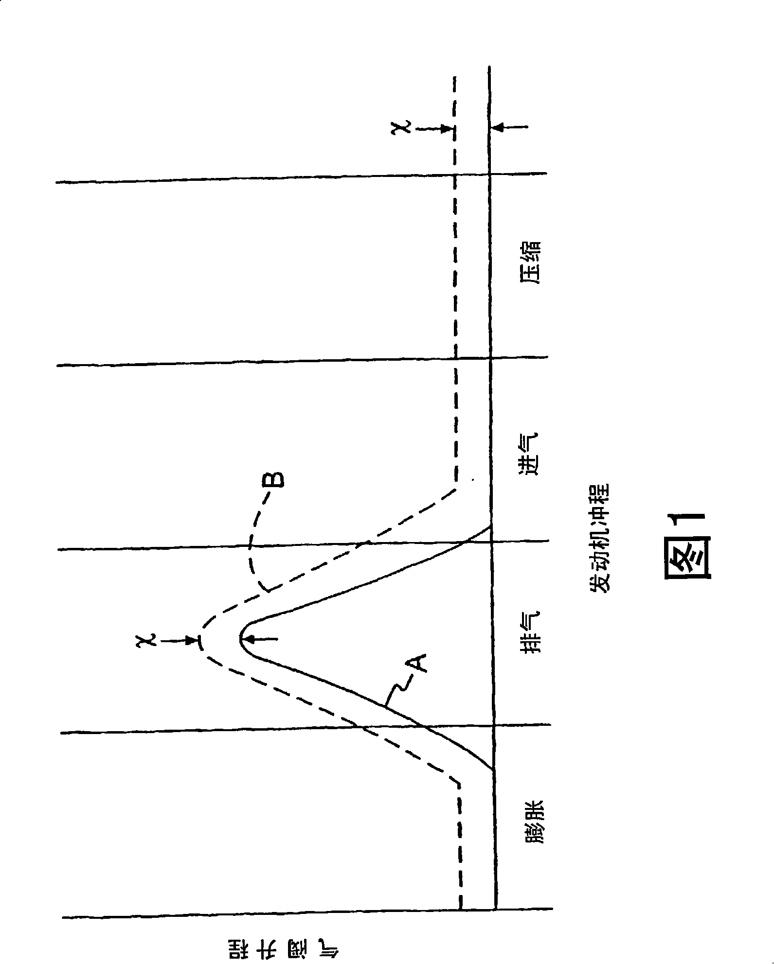 Engine braking methods and apparatus