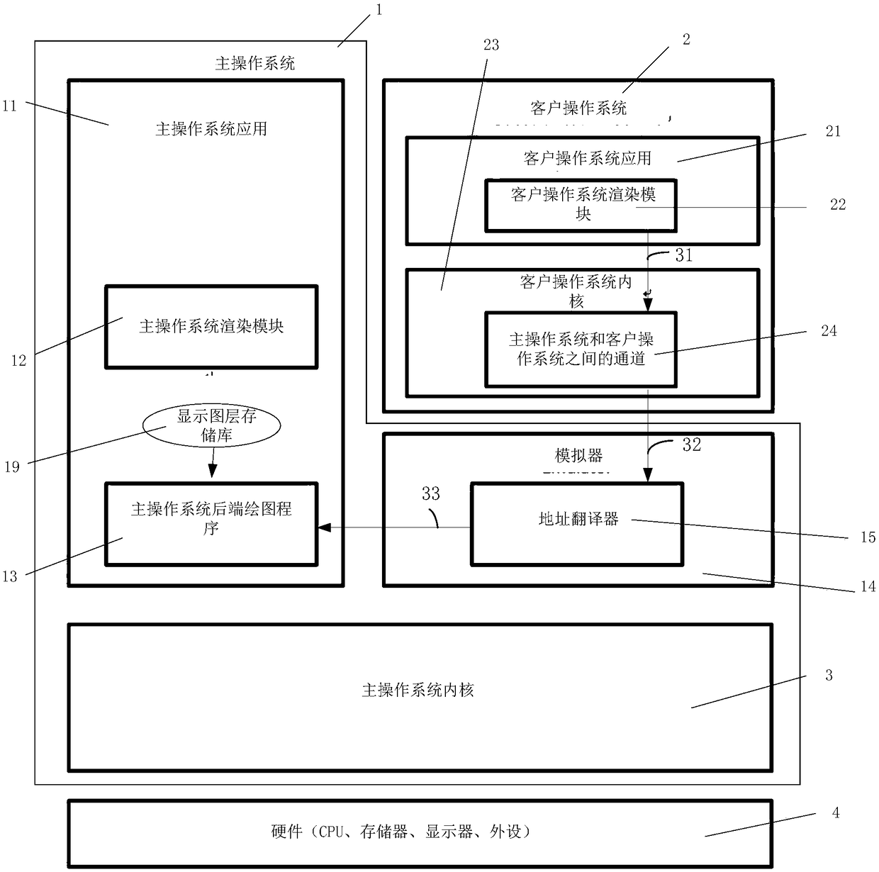 Method and device for screenshot of a screen of a client operating system in computer equipment