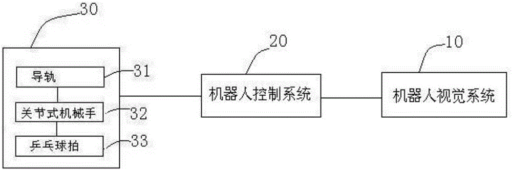 Table tennis robot and control method thereof