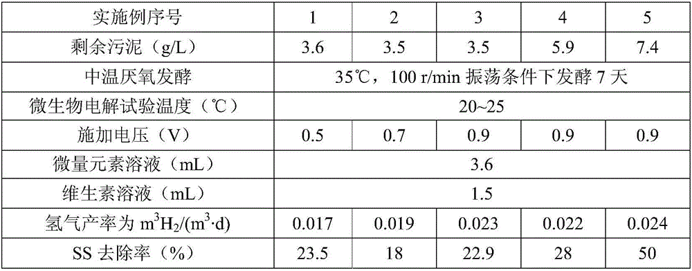 Method for producing hydrogen from residual sludge by anaerobic fermentation and microbial electrolysis cell coupling